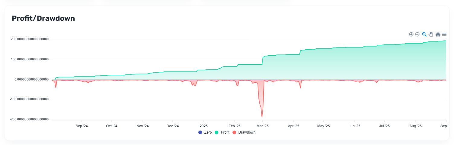 Runtime-Report