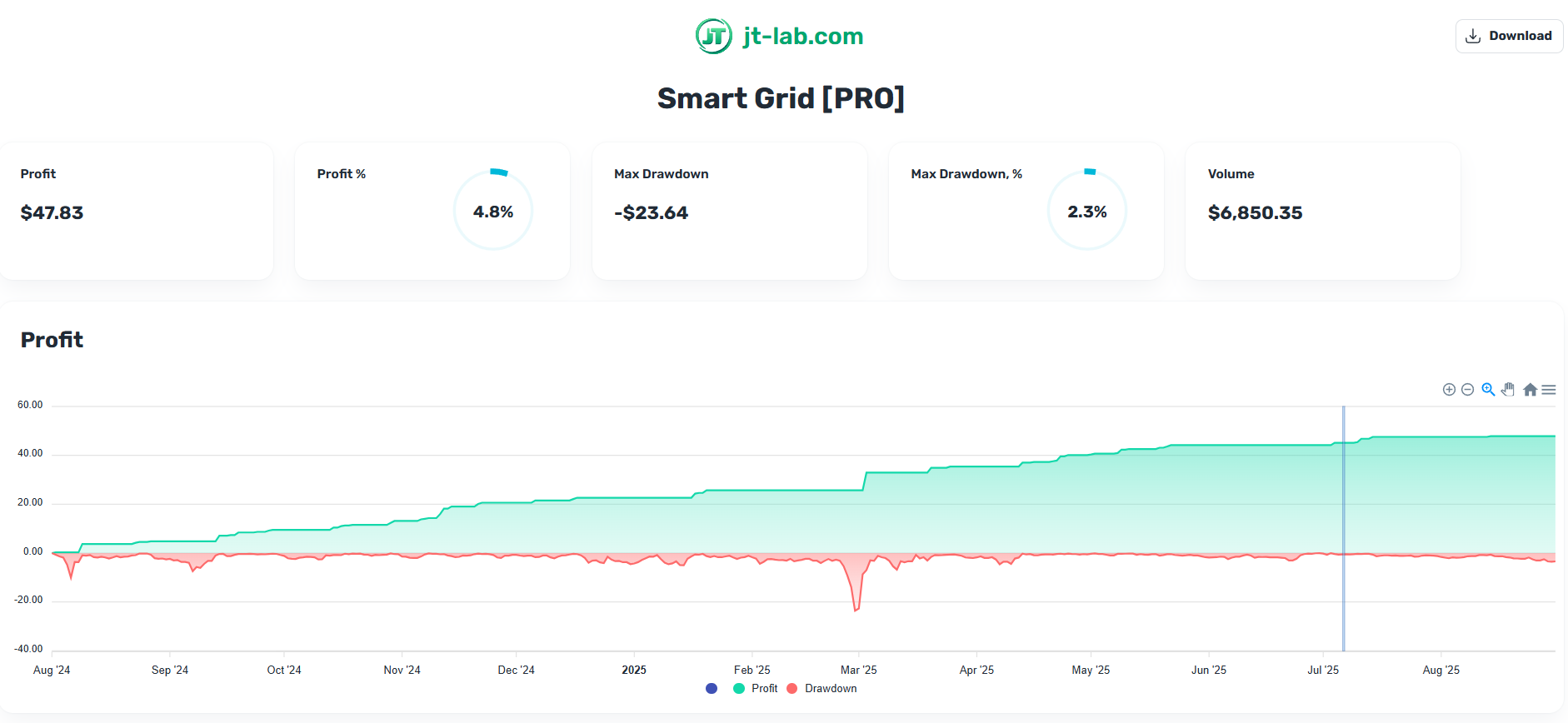 Tester-Report